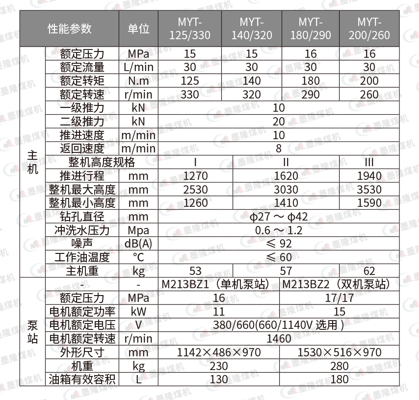 液壓錨桿鉆機(jī)