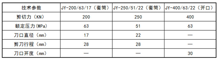 鋼絞線液壓剪技術(shù)參數(shù)