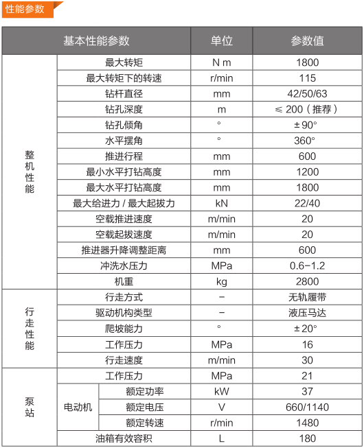 CMS1-1800/37 型煤礦用深孔鉆車產(chǎn)品參數(shù)