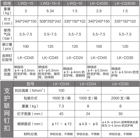 氣動錨網(wǎng)連扣機