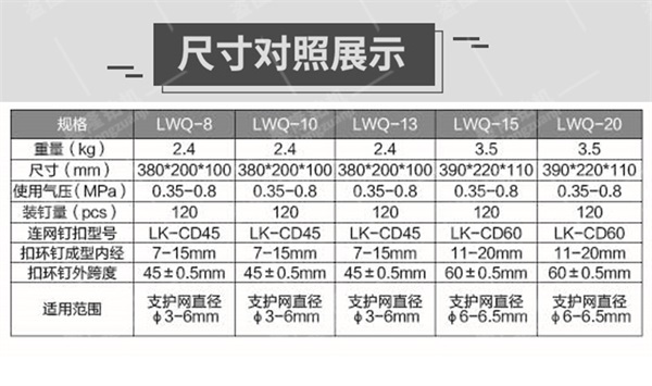 氣動(dòng)錨網(wǎng)連扣機(jī)